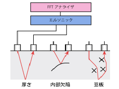 測定イメージ