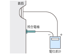 測定イメージ